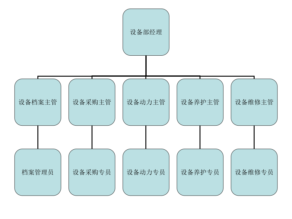 生产中心.ppt 第3页