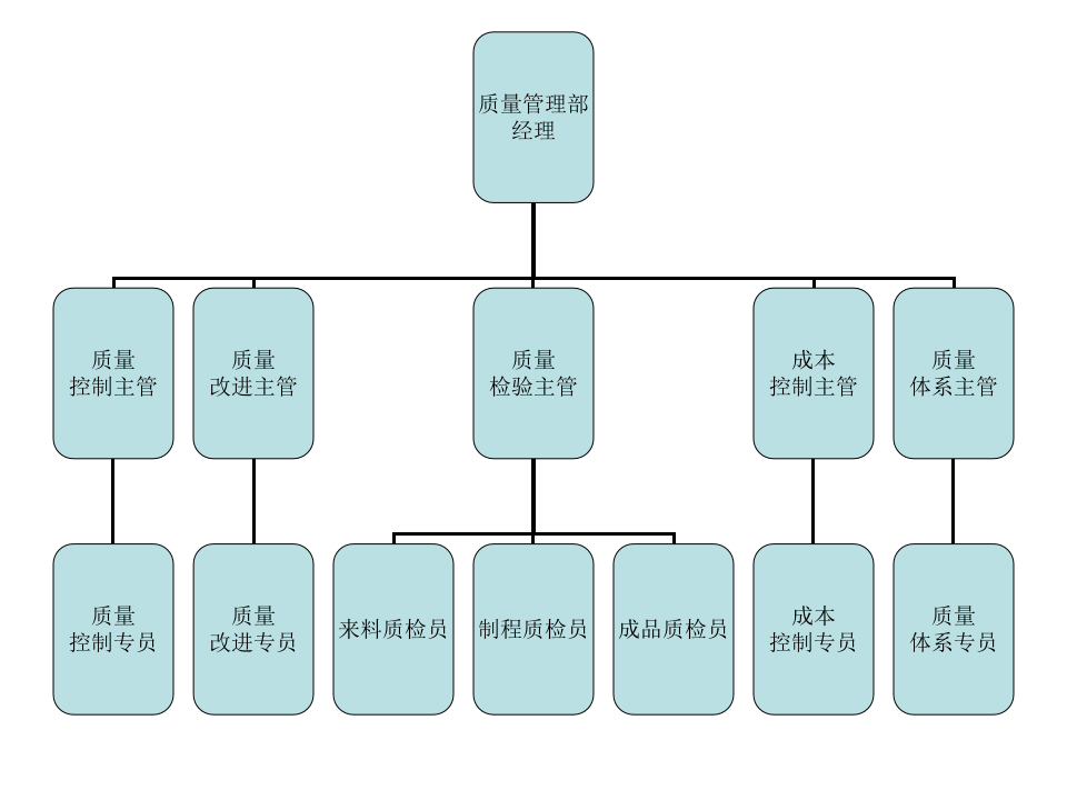 生产中心.ppt 第4页