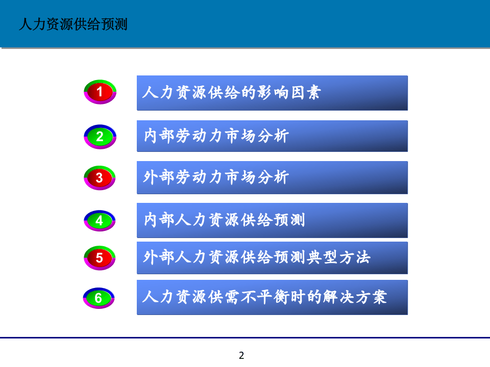 HR十大工具之一：人力资源供给预测工具（66页PPT人资必看）.ppt 第2页