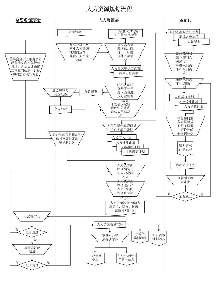 500强企业人力资源管理标准化操作流程(实用).ppt 第1页