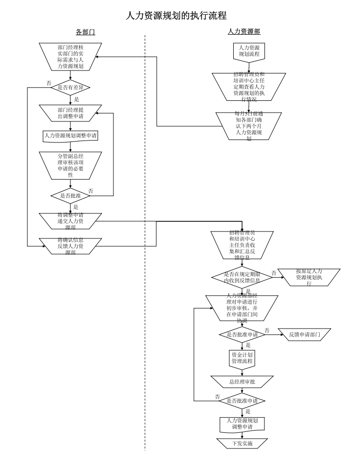 500强企业人力资源管理标准化操作流程(实用).ppt 第2页