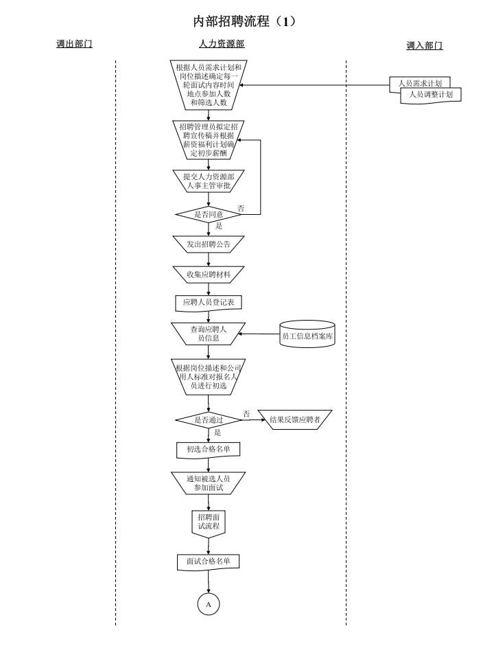 500强企业人力资源管理标准化操作流程(实用).ppt 第3页