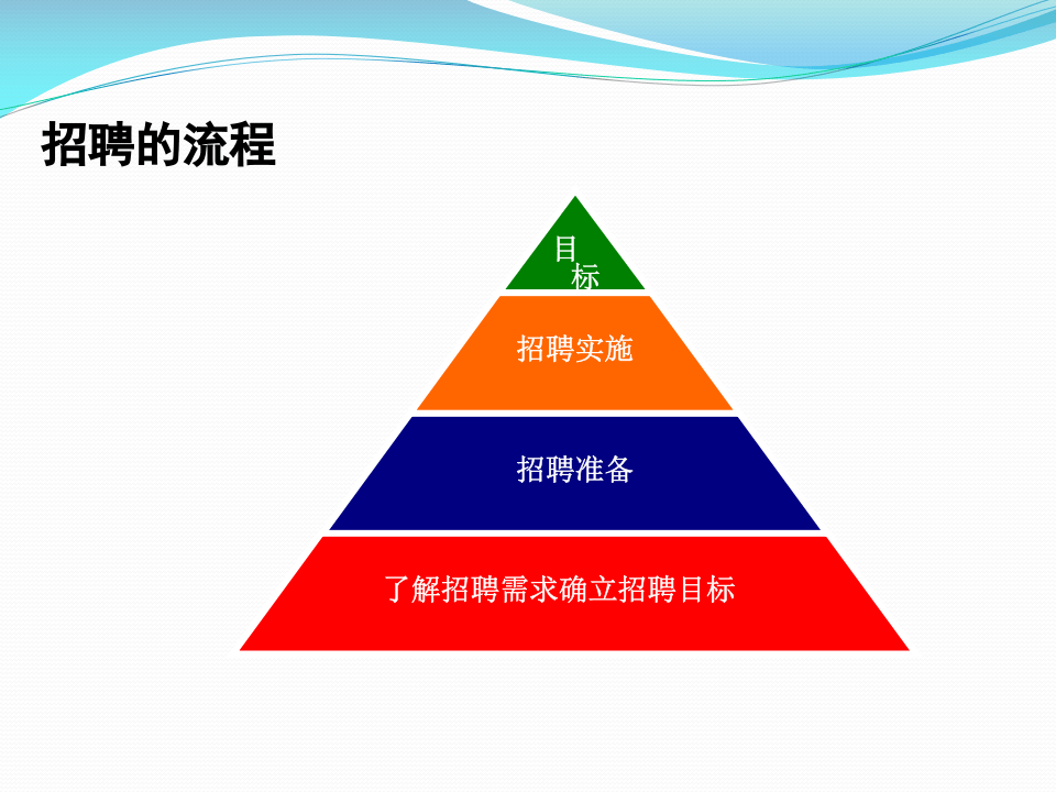 工具之24_HR_招聘模块分析.pptx 第3页