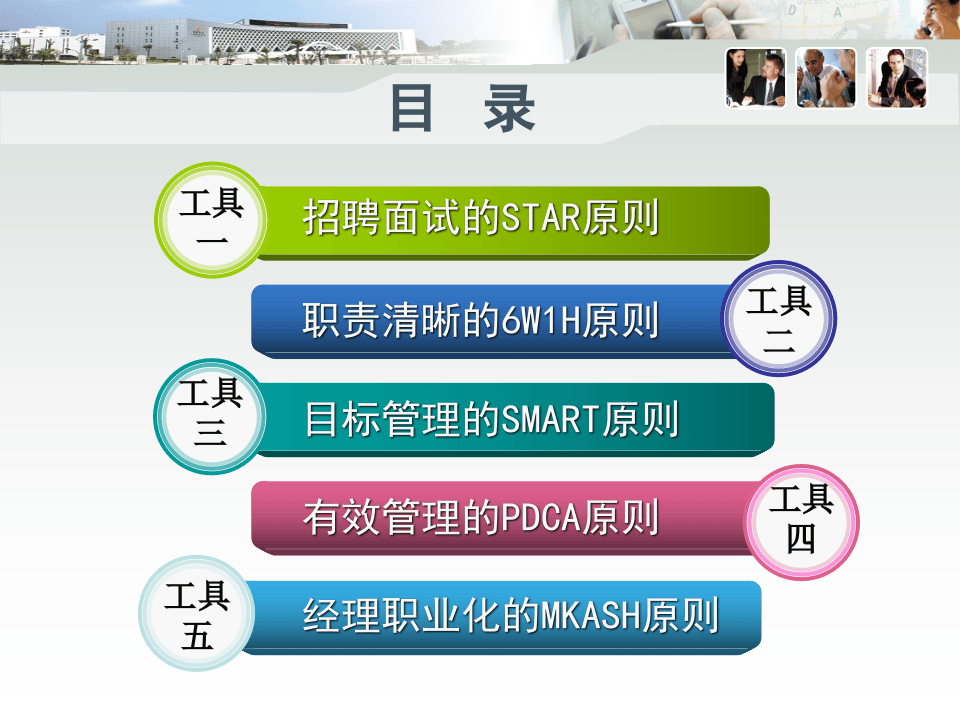 工具之19_高效HRM的五个常用工具.ppt 第2页