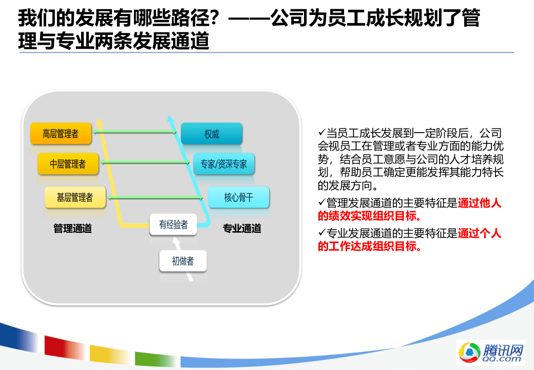 腾讯公司职业发展体系介绍-专业职级.pptx 第2页