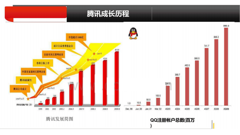 7、人力资源管理之腾讯薪酬管理PPT.pdf 第3页