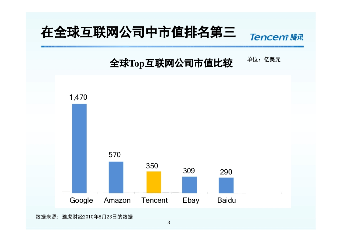 4-腾讯培训体系(内部资料).ppt 第3页
