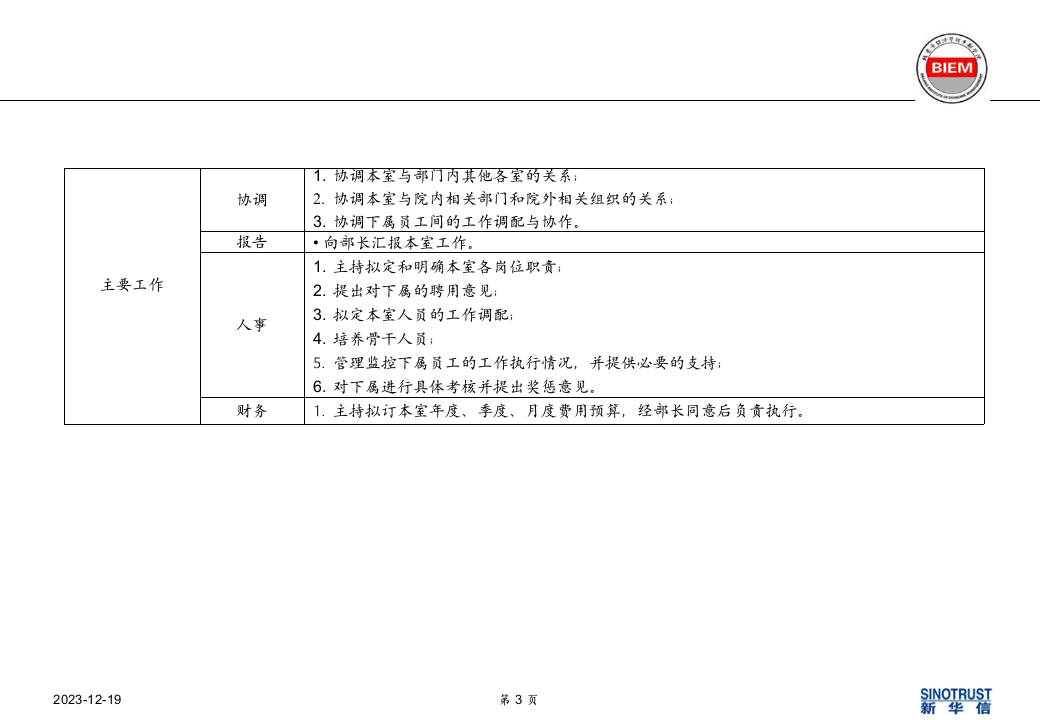 学校内部管理岗位职责.ppt 第3页