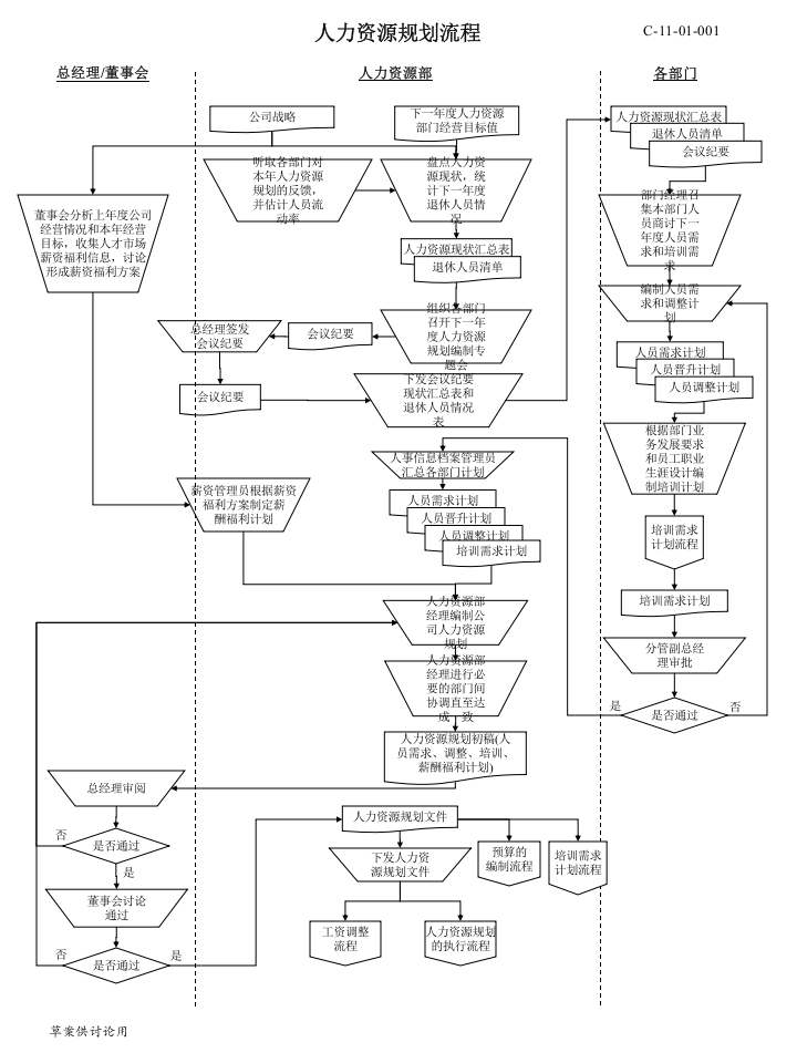 【实例】人力资源所有模块流程图（非常实用）-33页-.ppt 第1页