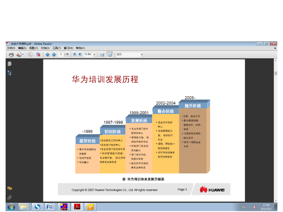 24-华为企业大学(培训体系).ppt 第3页
