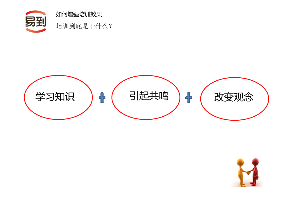 如何提升培训效果.ppt 第3页