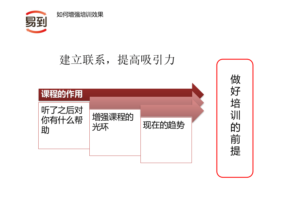 如何提升培训效果.ppt 第5页