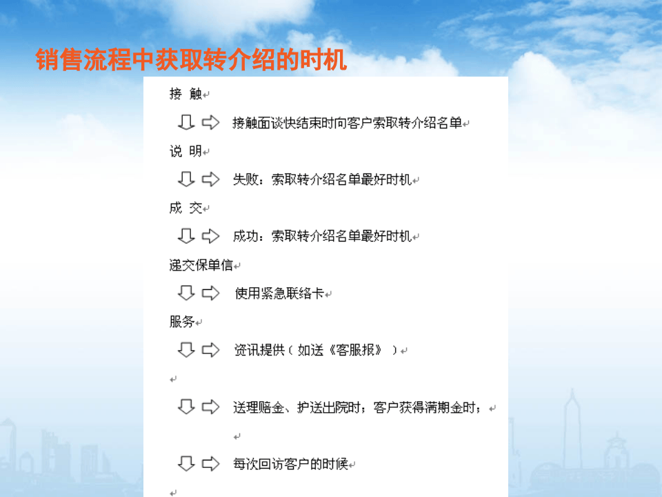 销售篇：转介绍话术大全.ppt 第3页