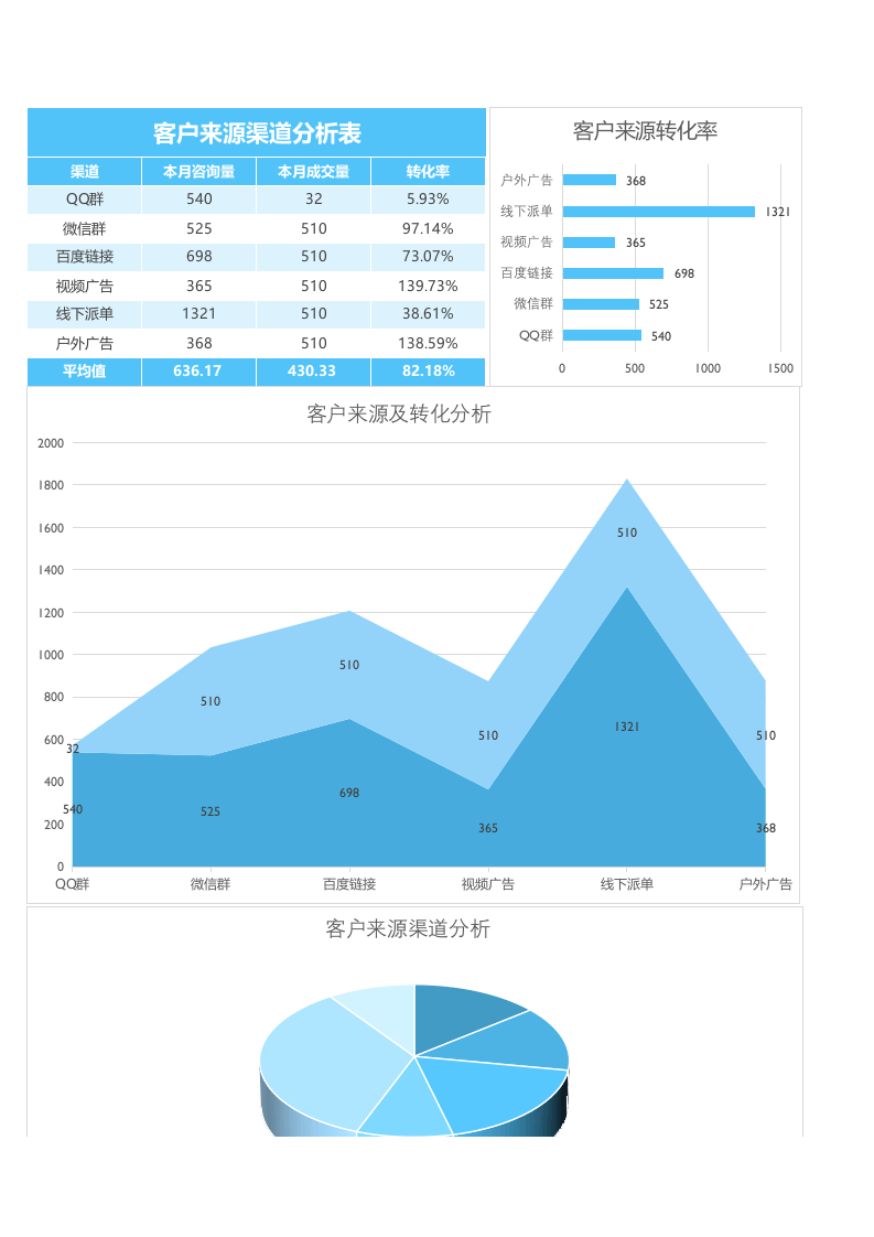 客户来源渠道分析Excel模板表格.xlsx 第1页