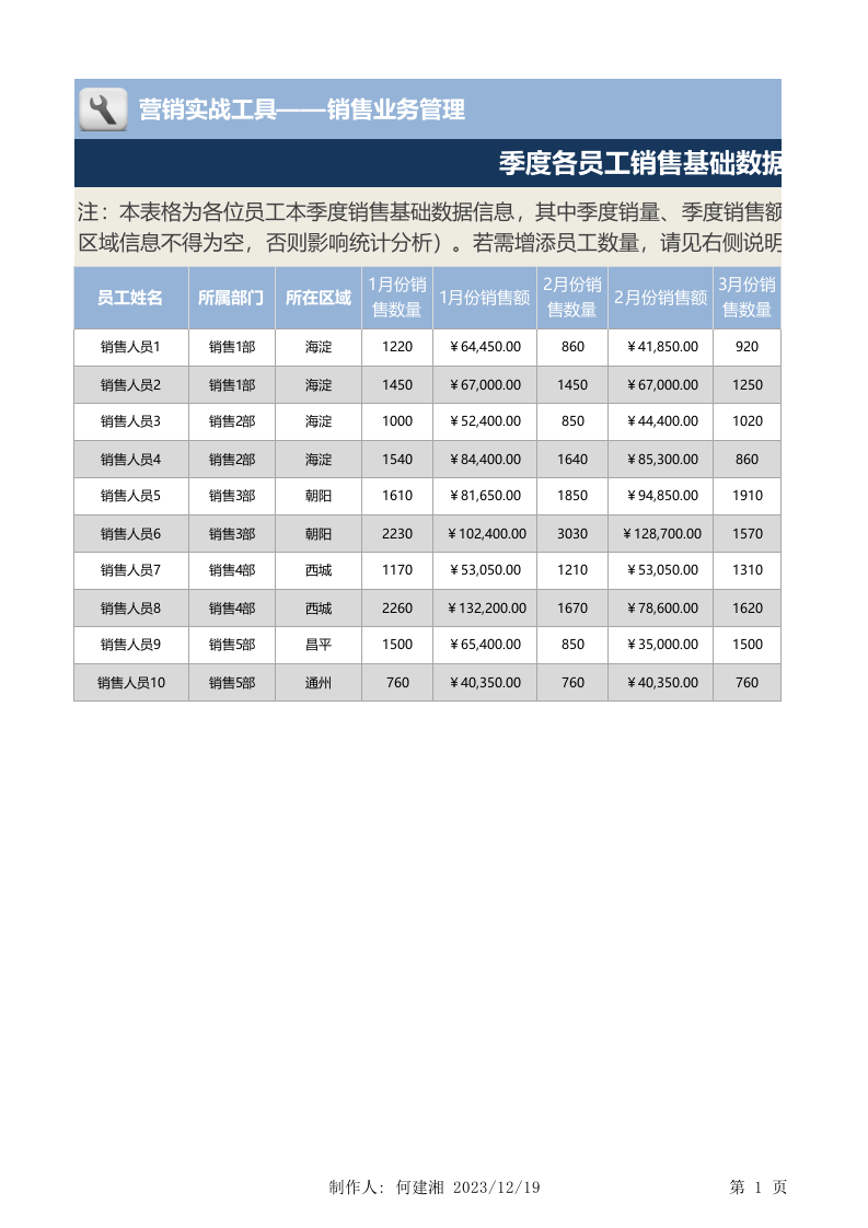 季度各区域销售数据统计与分析（自动统计）.xlsx 第1页