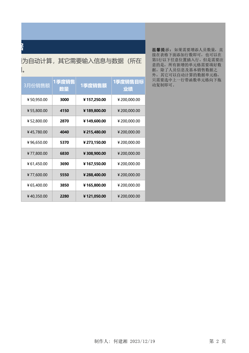 季度各区域销售数据统计与分析（自动统计）.xlsx 第2页