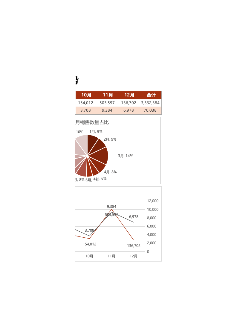 各月销售业绩占比及走势excel表格模板.xlsx 第2页