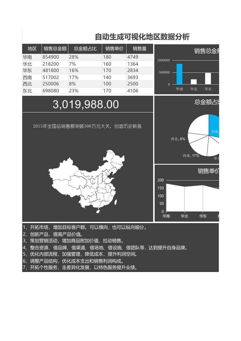 自动生成可视化各地区销售数据.xls 第1页