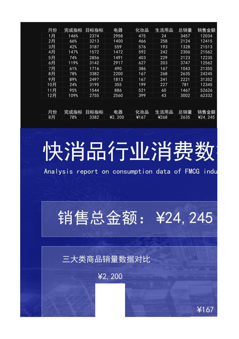 销售行业数据分析报告.xlsx 第1页
