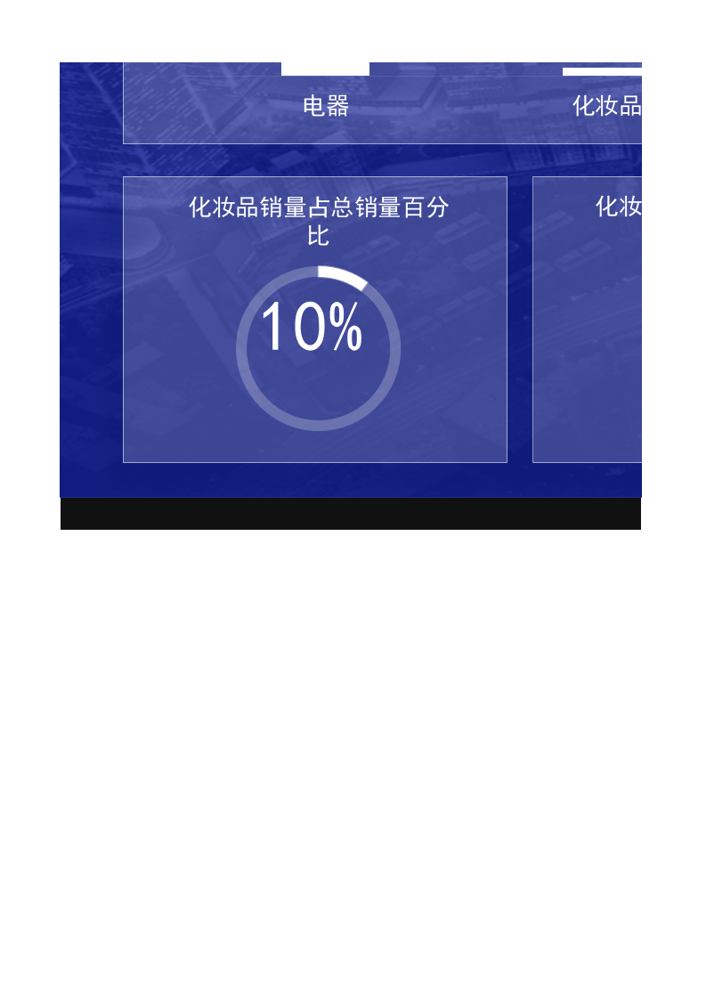 销售行业数据分析报告.xlsx 第2页