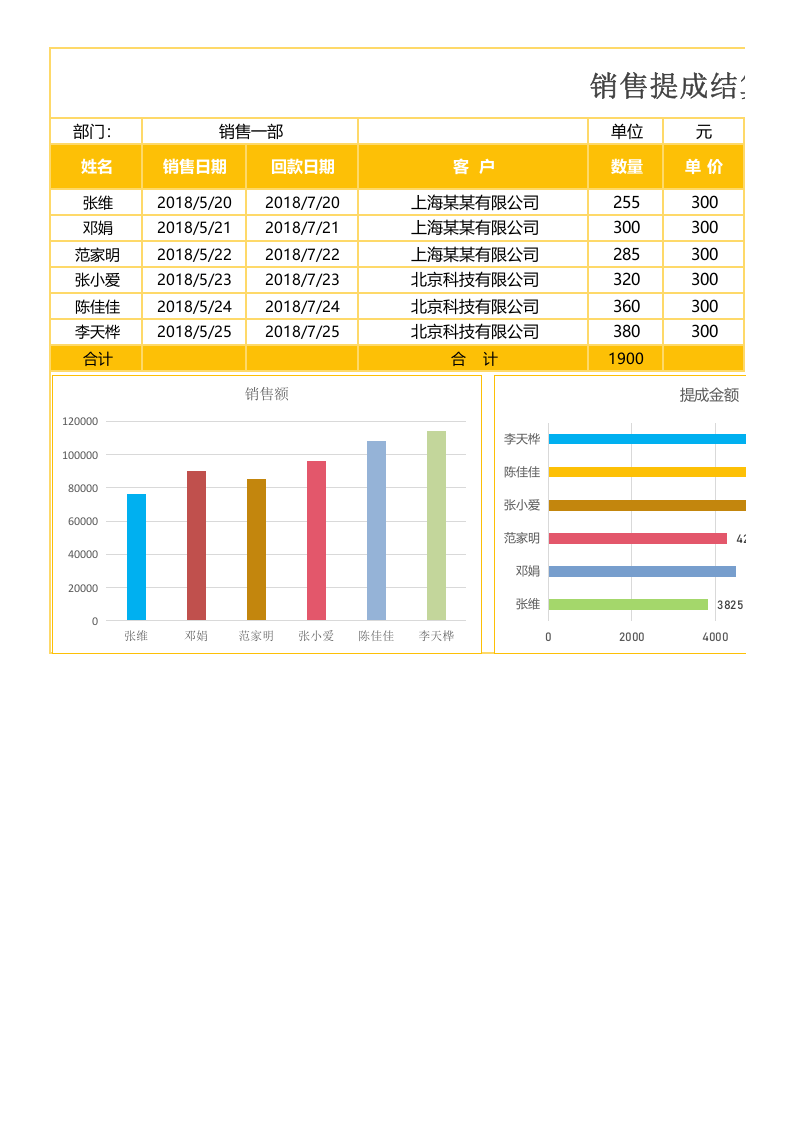 销售提成表Excel图表.xlsx 第1页
