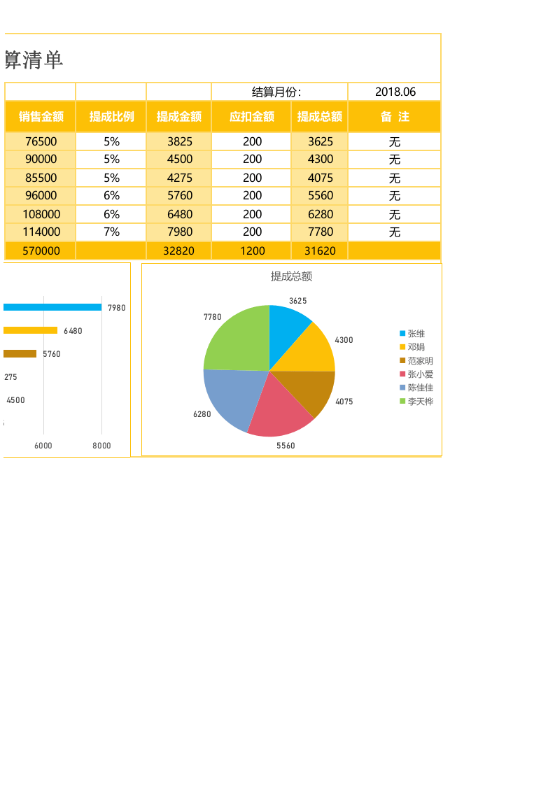 销售提成表Excel图表.xlsx 第2页