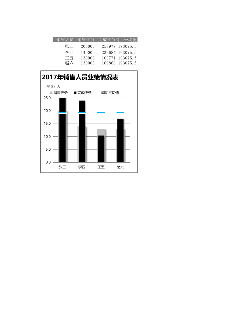 销售人员业绩情况表.xlsx 第1页