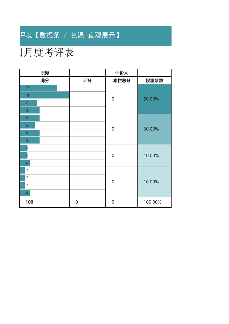 销售部门月度业绩考评Excel图表.xlsx 第2页