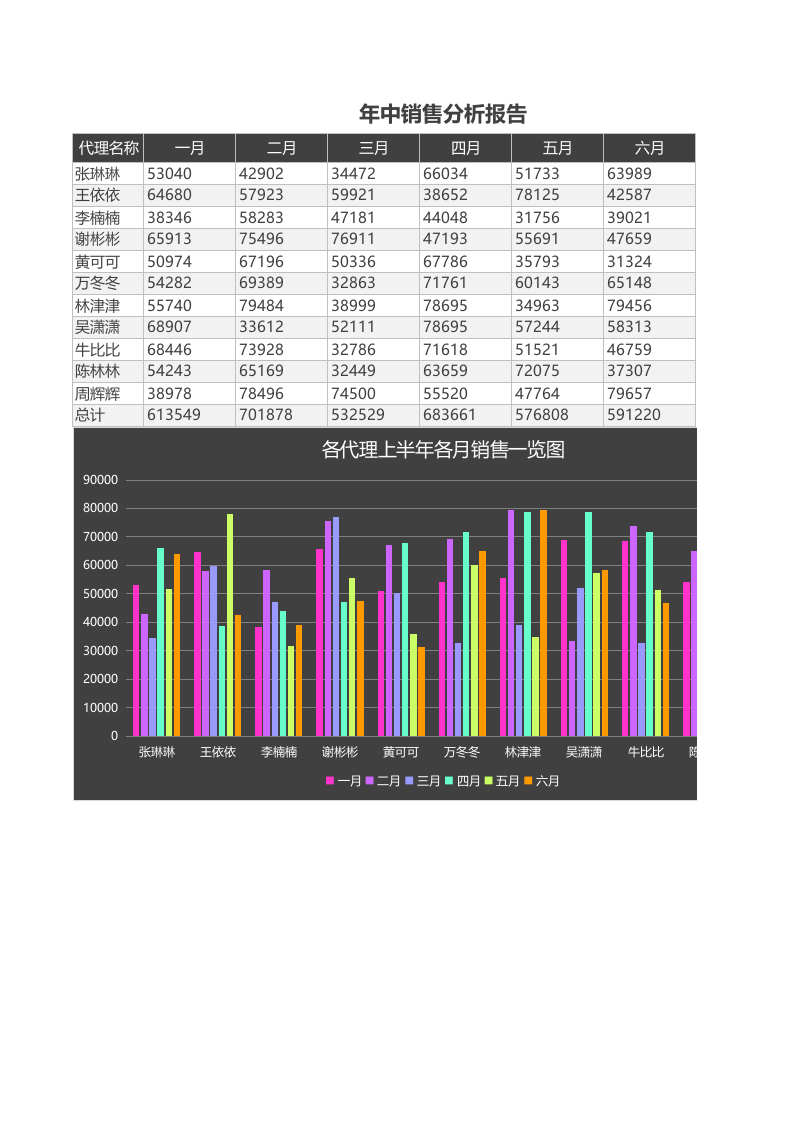 年中销售分析报告.xlsx 第1页