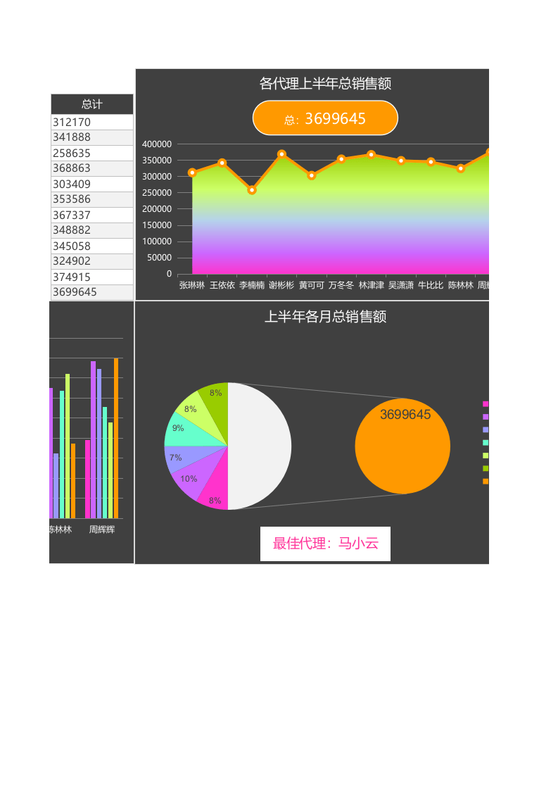 年中销售分析报告.xlsx 第2页