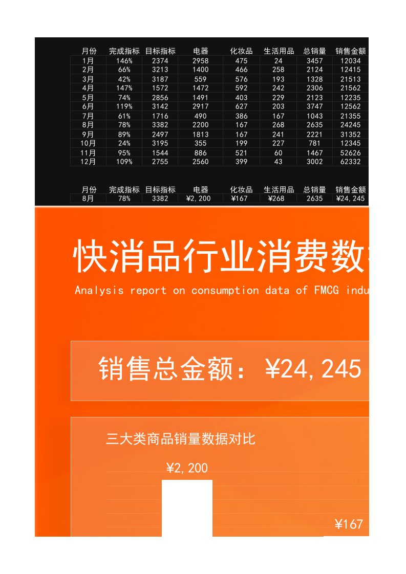 快消品行业数据分析.xlsx 第1页