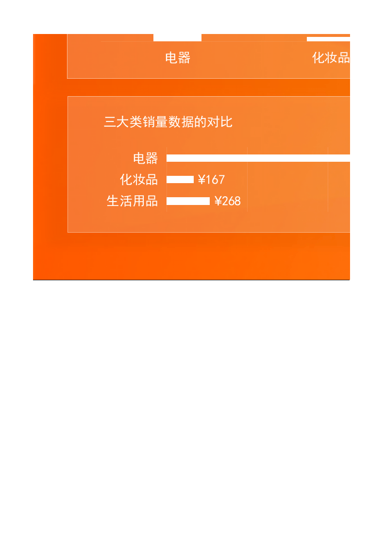 快消品行业数据分析.xlsx 第2页