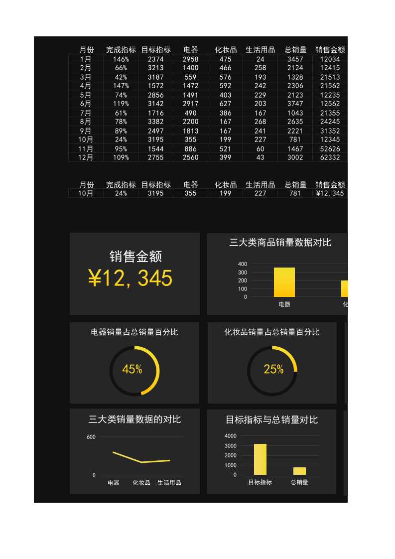 九宫格数据看版.xlsx 第1页