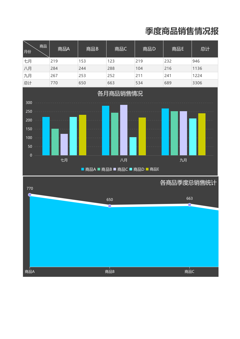 季度商品销量情况报告Excel图表.xlsx 第1页