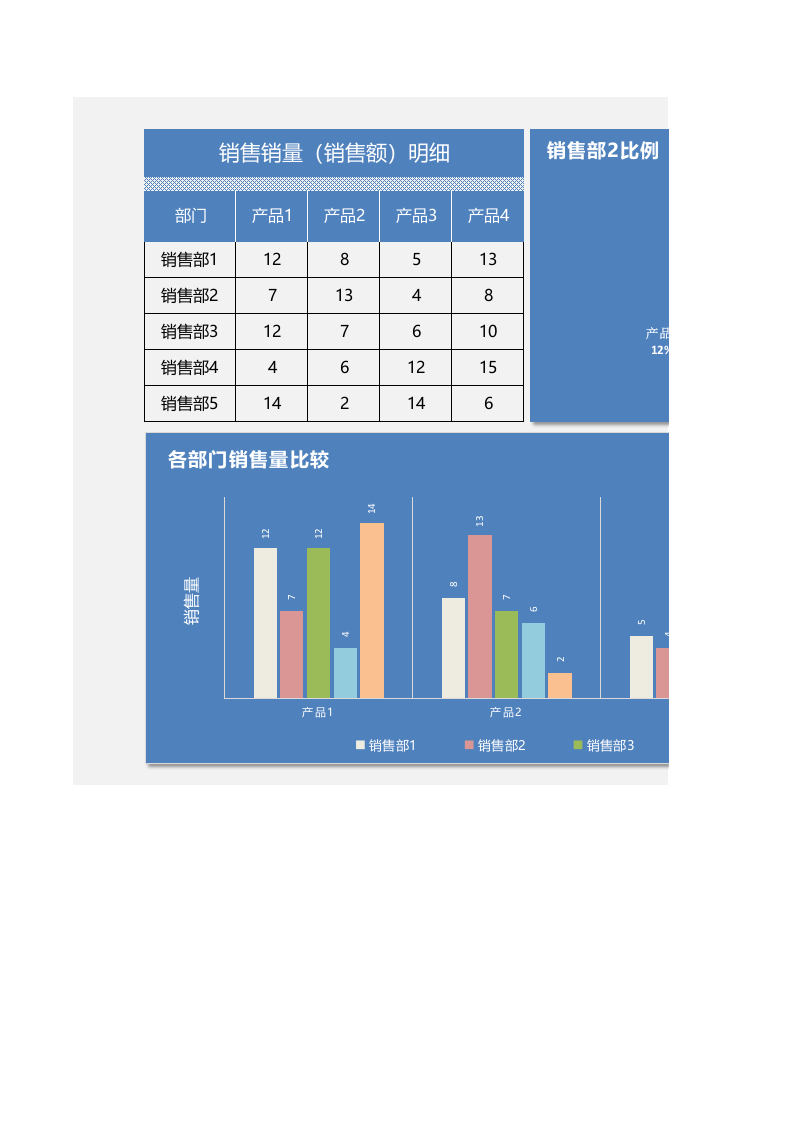 各销售部门对比分析图.xlsx 第1页