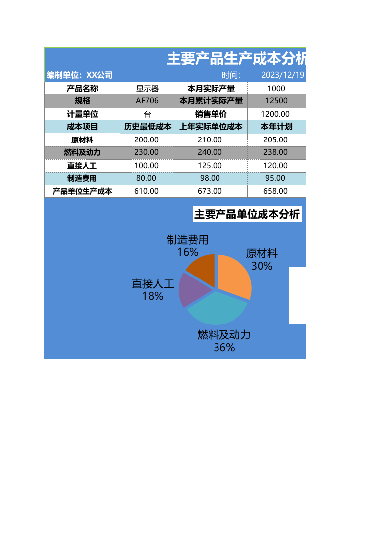 主要产品生产成本分析表.xlsx 第1页