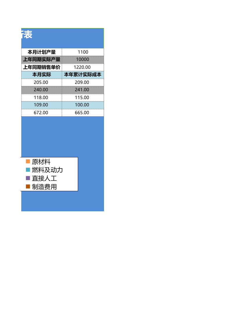 主要产品生产成本分析表.xlsx 第2页