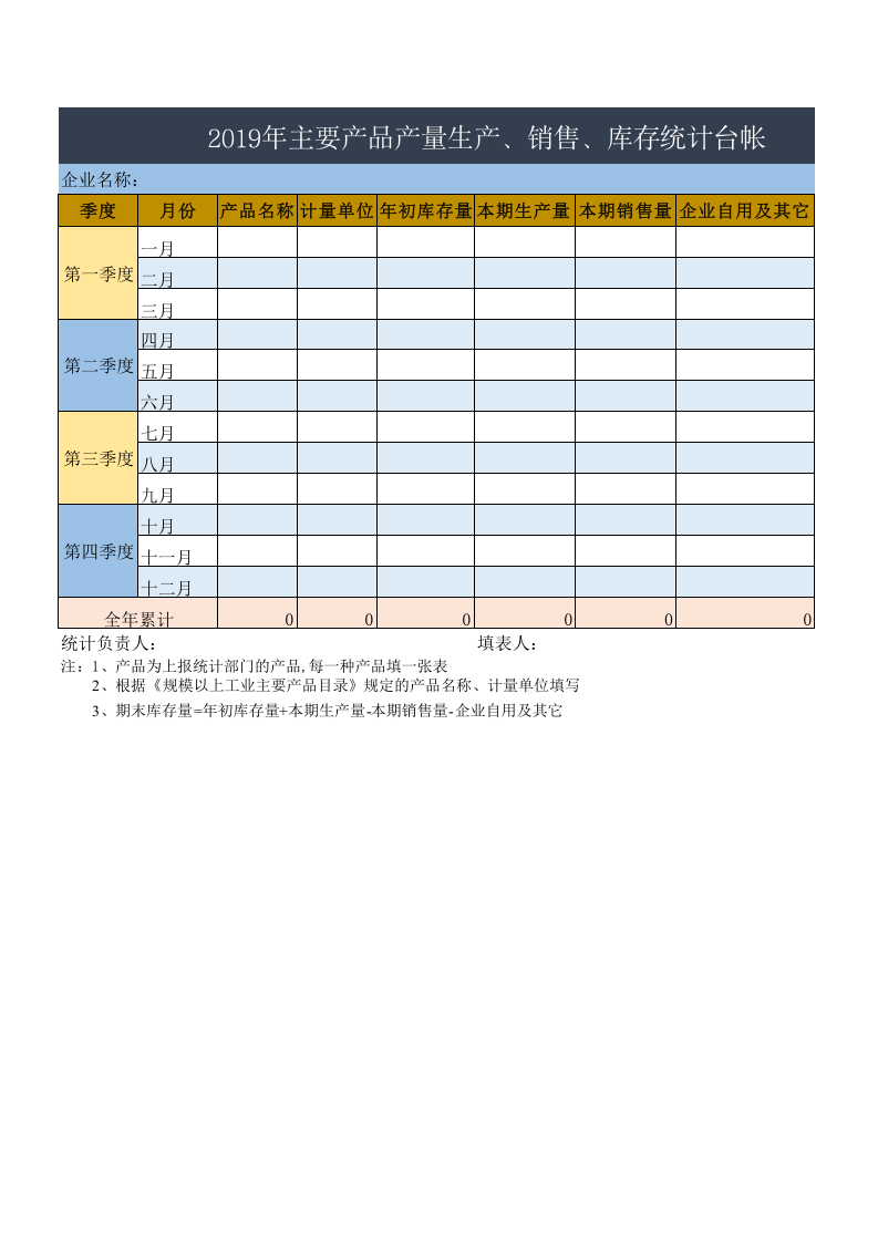 主要产品产量生产、销售、库存统计台帐.xlsx 第1页