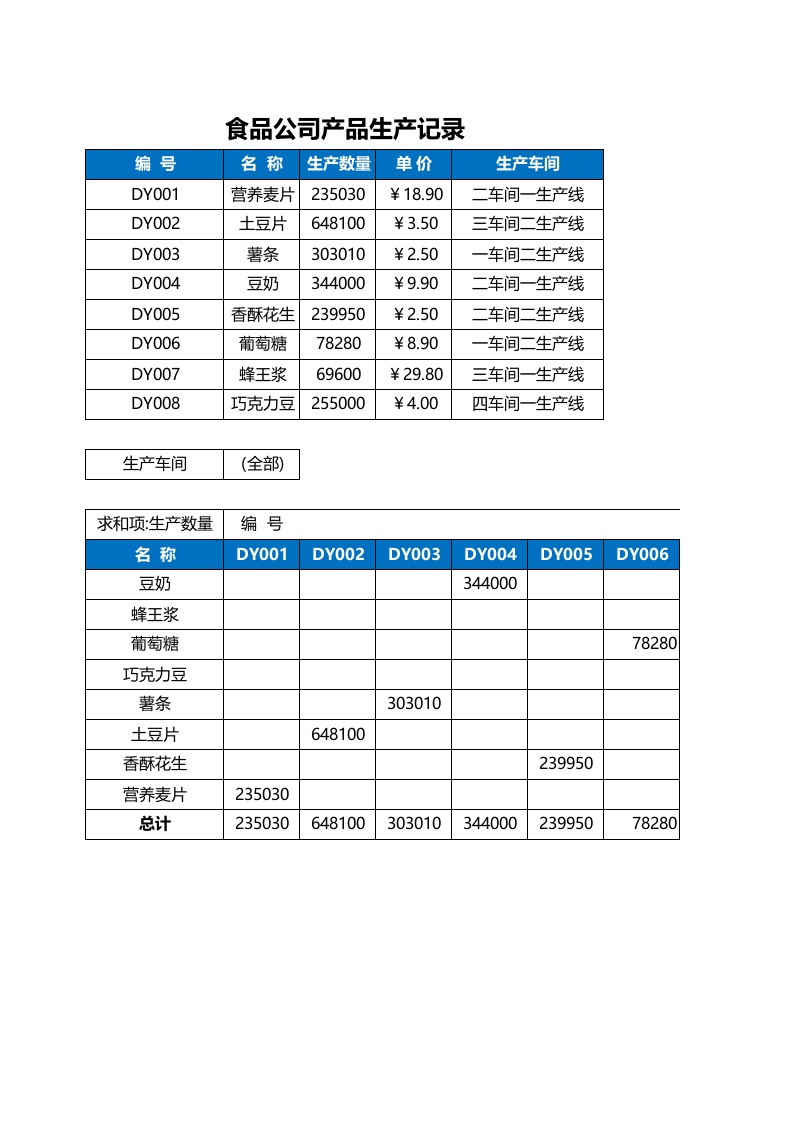 食品公司产品生产记录.xlsx 第1页