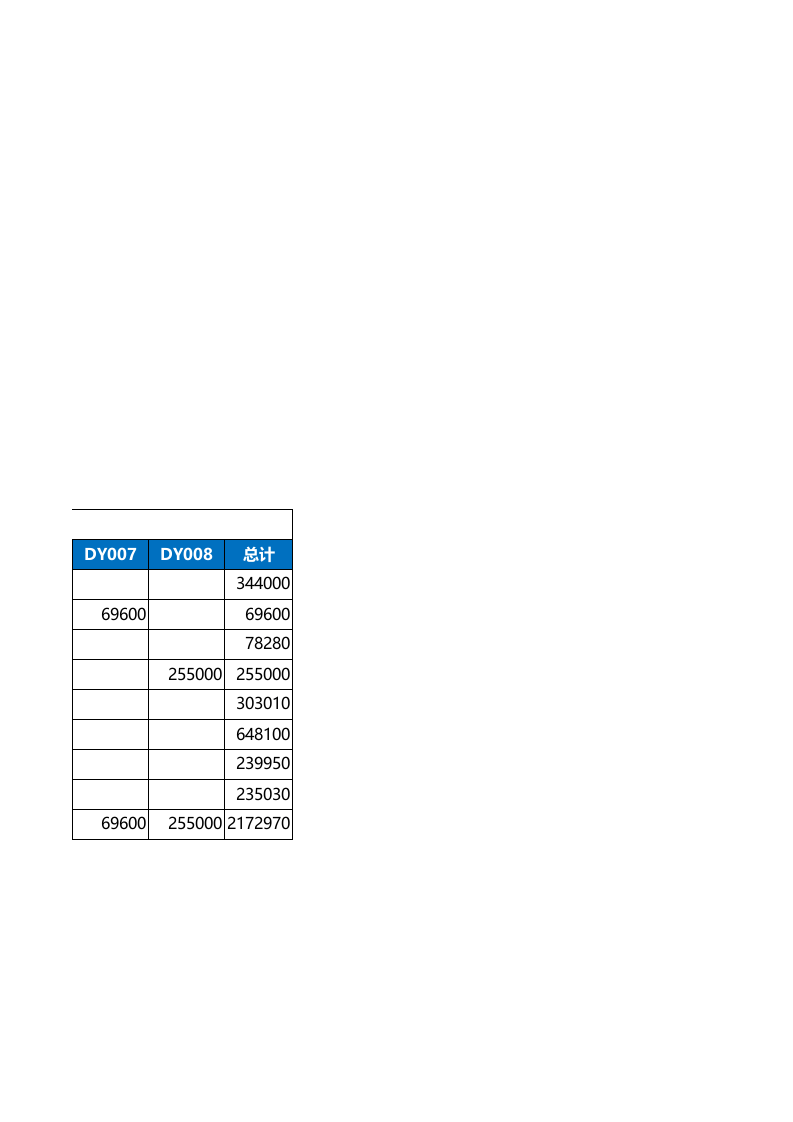 食品公司产品生产记录.xlsx 第2页