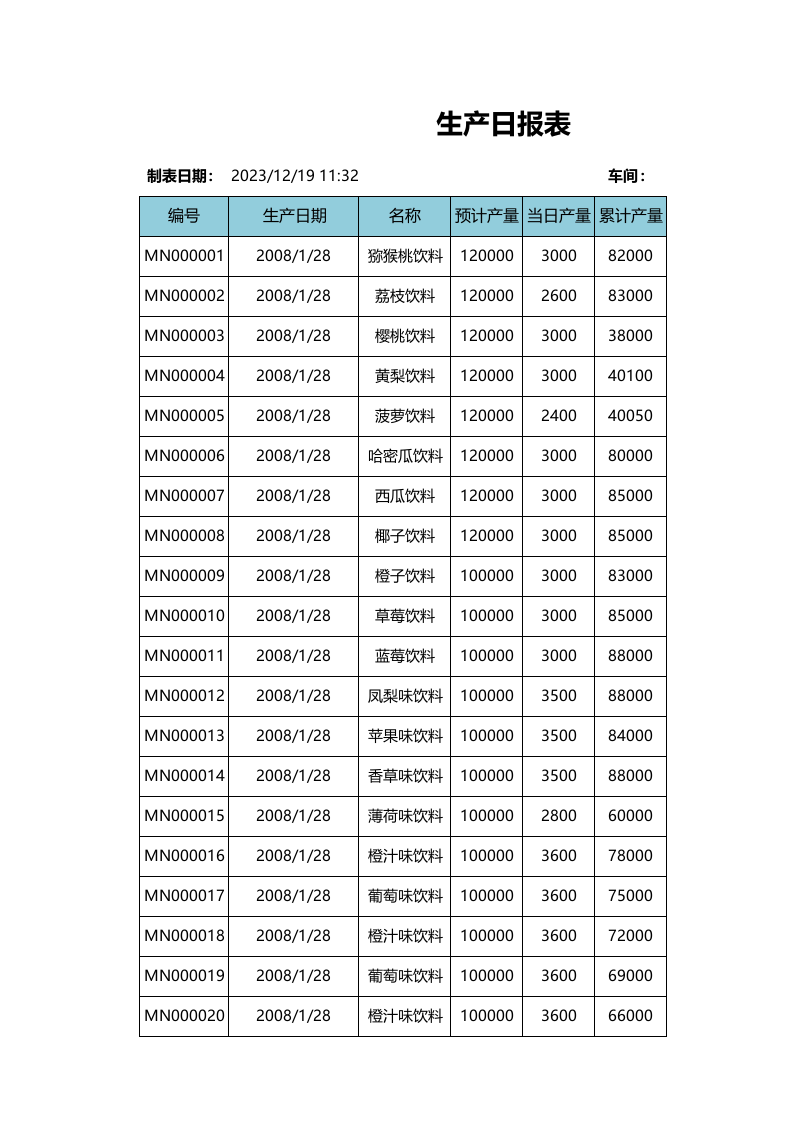 生产日报表2excel模板.xlsx 第1页