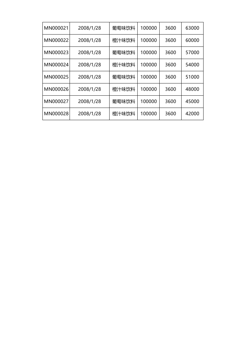 生产日报表2excel模板.xlsx 第2页