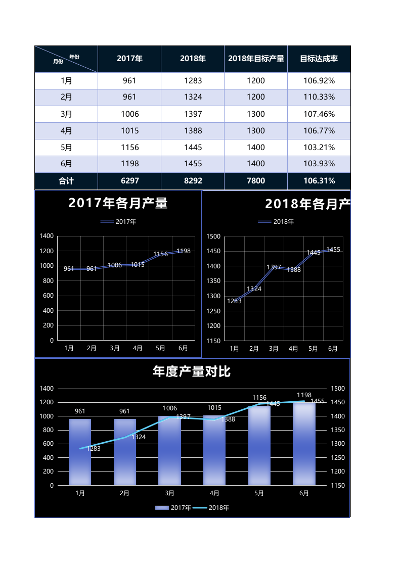 生产目标数据分析表.xlsx 第1页