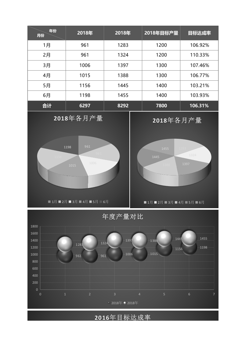 年度各月生产目标数据分析报表.xlsx 第1页