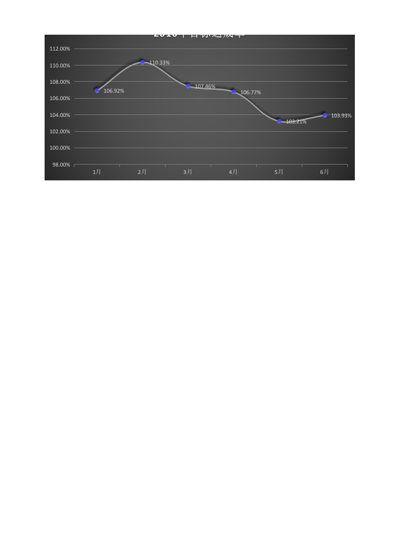 年度各月生产目标数据分析报表.xlsx 第2页