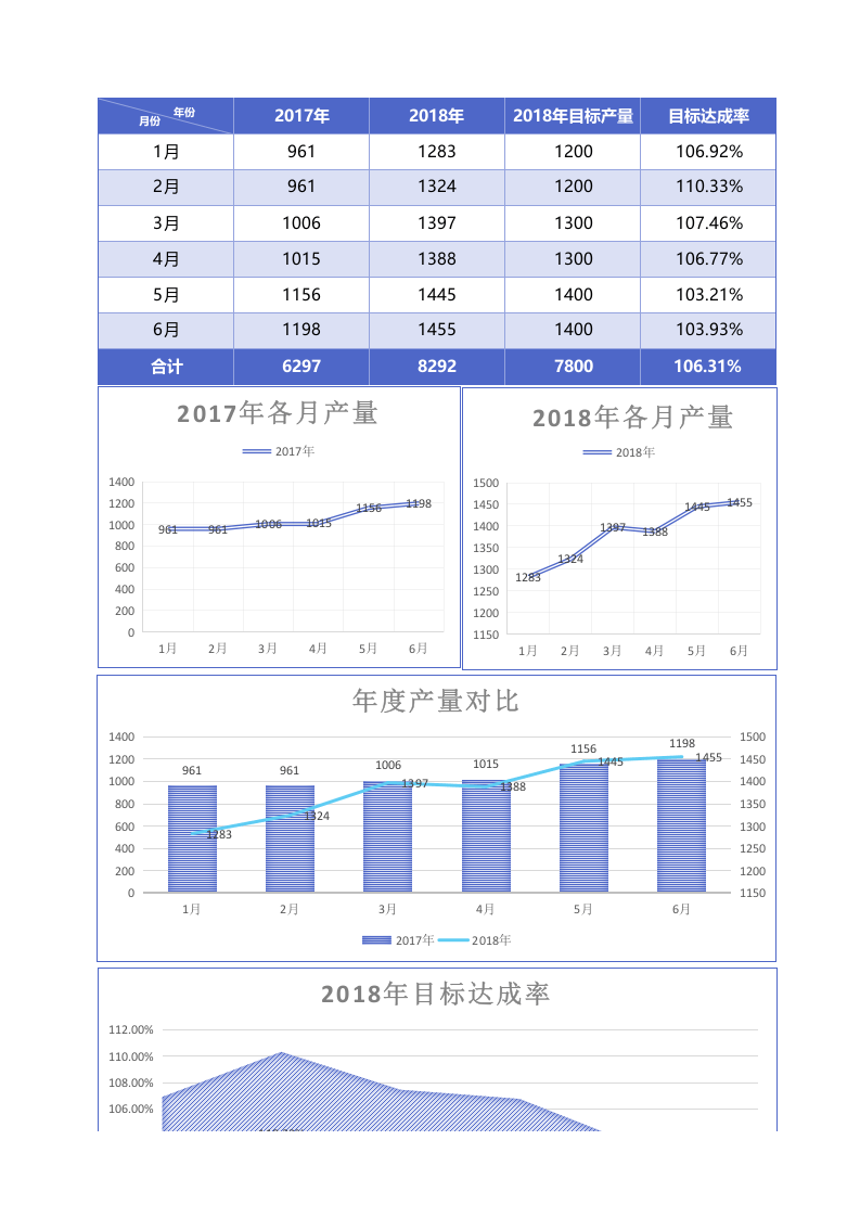 年度各月产量报表.xlsx 第1页