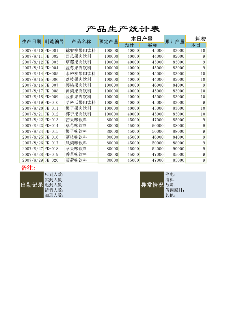 产品生产统计表.xlsx 第1页