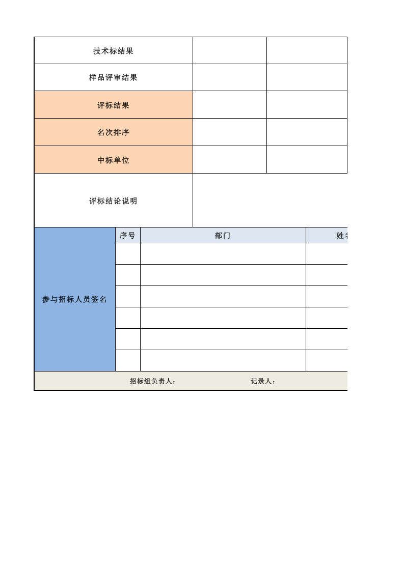 14-物资采购项目开标记录表（适合多品类物资）2.xlsx 第2页