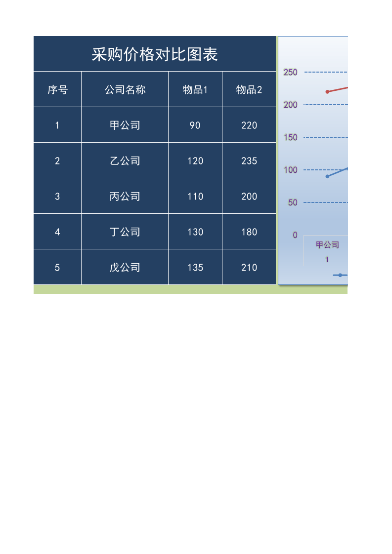 11-采购价格对比图表.xlsx 第1页