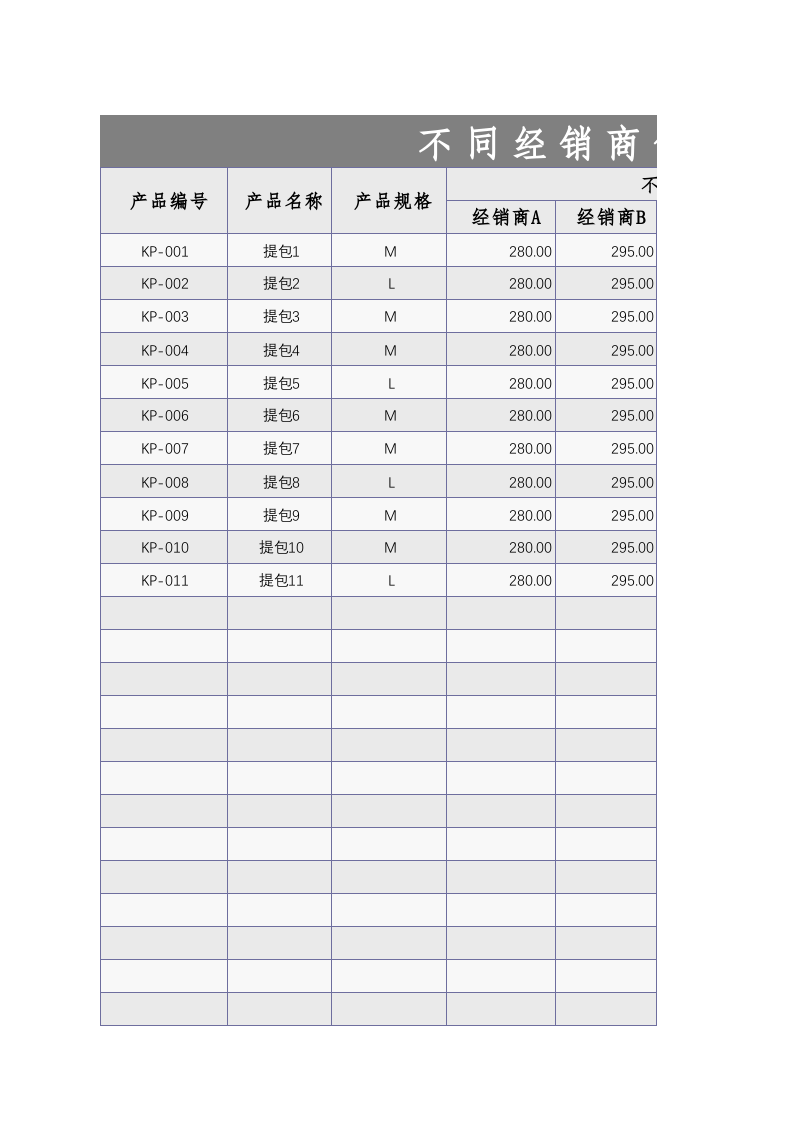 10-不同经销商价格表.xlsx 第1页
